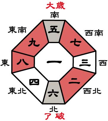 五黄土星2026年盤