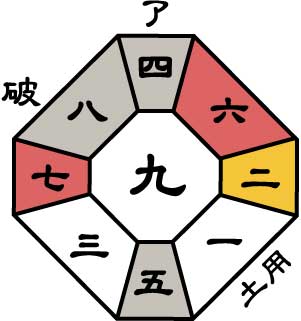 五黄火星2026年10月盤