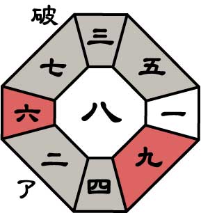 五黄土星2026年11月盤