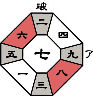 五黄土星2026年12月盤