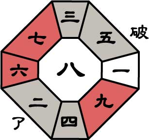 五黄土星2026年2月盤