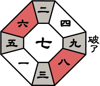 五黄土星2026年3月盤