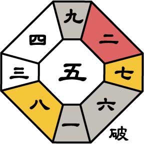 五黄土星2026年5月盤