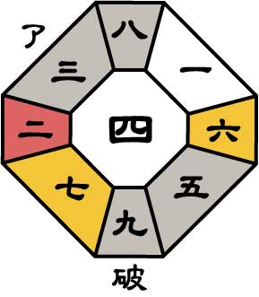 五黄土星2026年6月盤