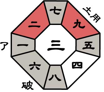 五黄土星2026年7月盤