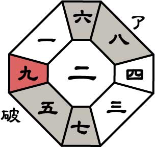 五黄火星2026年8月盤