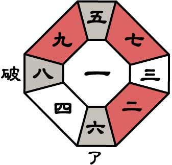 五黄火星2026年9月盤