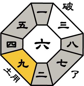 八白土星2027年1月盤