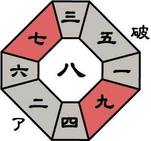 八白土星2026年2月盤