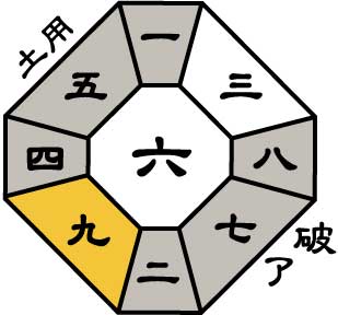 八白土星2026年4月盤