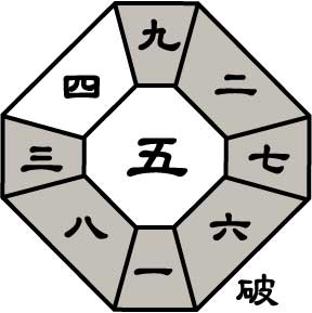 八白土星2026年5月盤