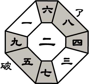 八白火星2026年8月盤