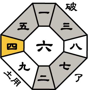 一白水星2027年1月盤