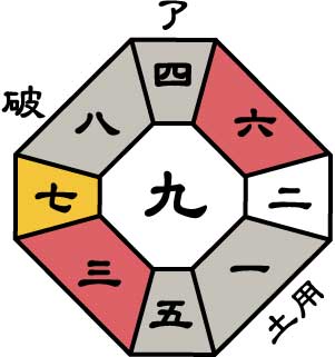 一白水星2026年10月盤