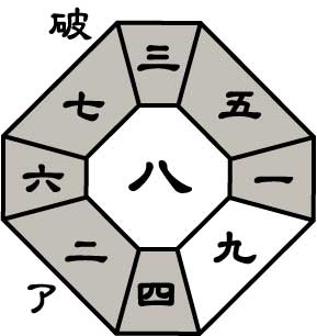 一白水星2026年11月盤