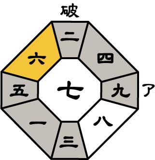 一白水星2026年12月盤