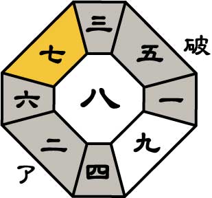 一白水星2026年2月盤