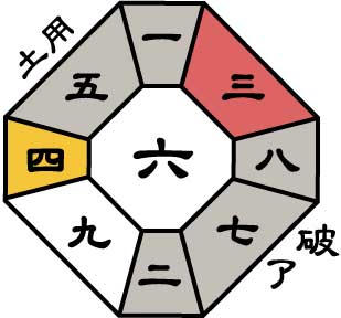 一白水星2026年4月盤