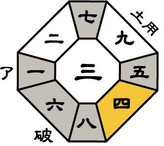 一白水星2026年7月盤