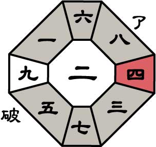 一白水星2026年8月盤