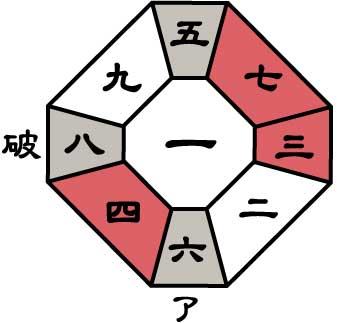 一白水星2026年9月盤