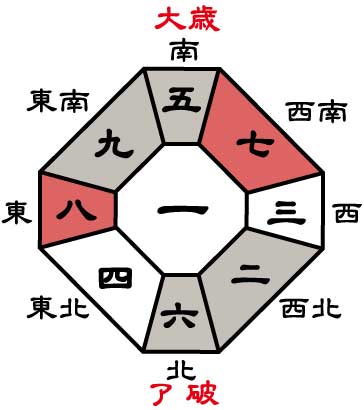 二黒土星2026年盤