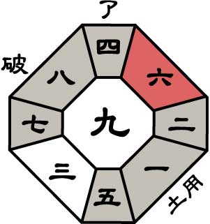 二黒土星2026年10月盤