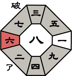 二黒土星2026年11月盤