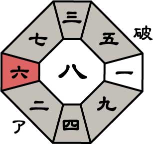 二黒土星2026年2月盤