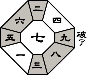 八白土星2026年3月盤