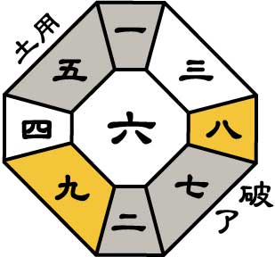 二黒土星2026年4月盤