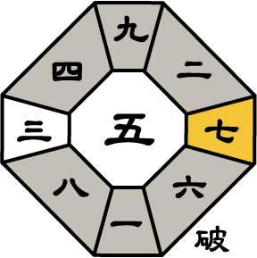 二黒土星2026年5月盤