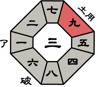 二黒土星2026年7月盤