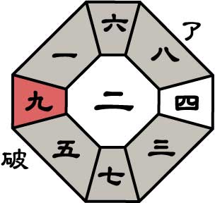 二黒土星2026年8月盤