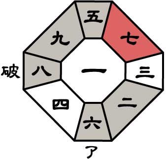 二黒土星2026年9月盤