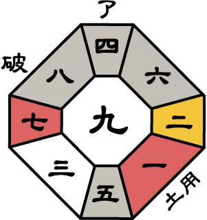 六白金星2026年10月盤