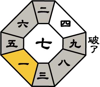 六白金星2026年3月盤