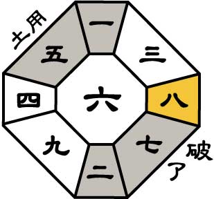 六白金星2026年4月盤