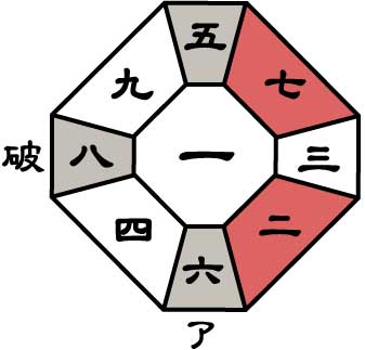 六白金星2026年9月盤