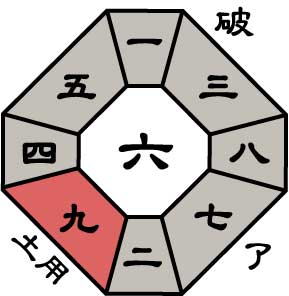 四緑木星2027年1月盤