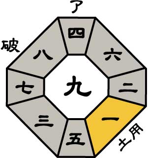 三碧木星2026年10月盤