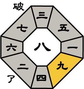 四緑木星2026年11月盤
