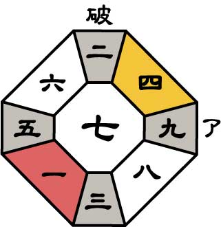 四緑木星2026年12月盤