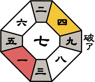 三碧木星2026年3月盤