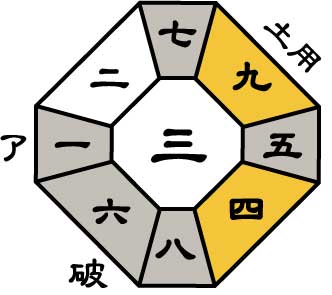 三碧木星2026年7月盤