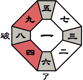 三碧木星2026年9月盤