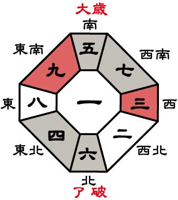 四緑木星2026年盤