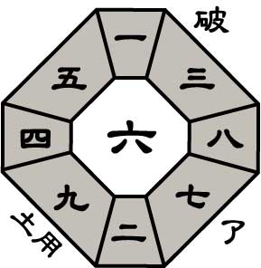 四緑木星2027年1月盤