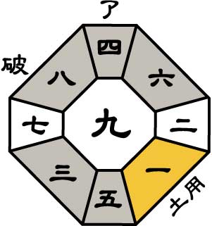 四緑木星2026年10月盤