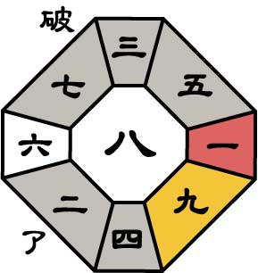 四緑木星2026年11月盤